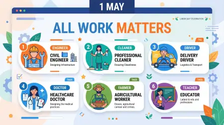 May Day Status Images For Whatsapp - Free International Labor Day Wishes 2026 Download