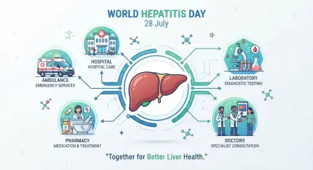 World Hepatitis Day 2026 - Free World Hepatitis Day 2026 Download
