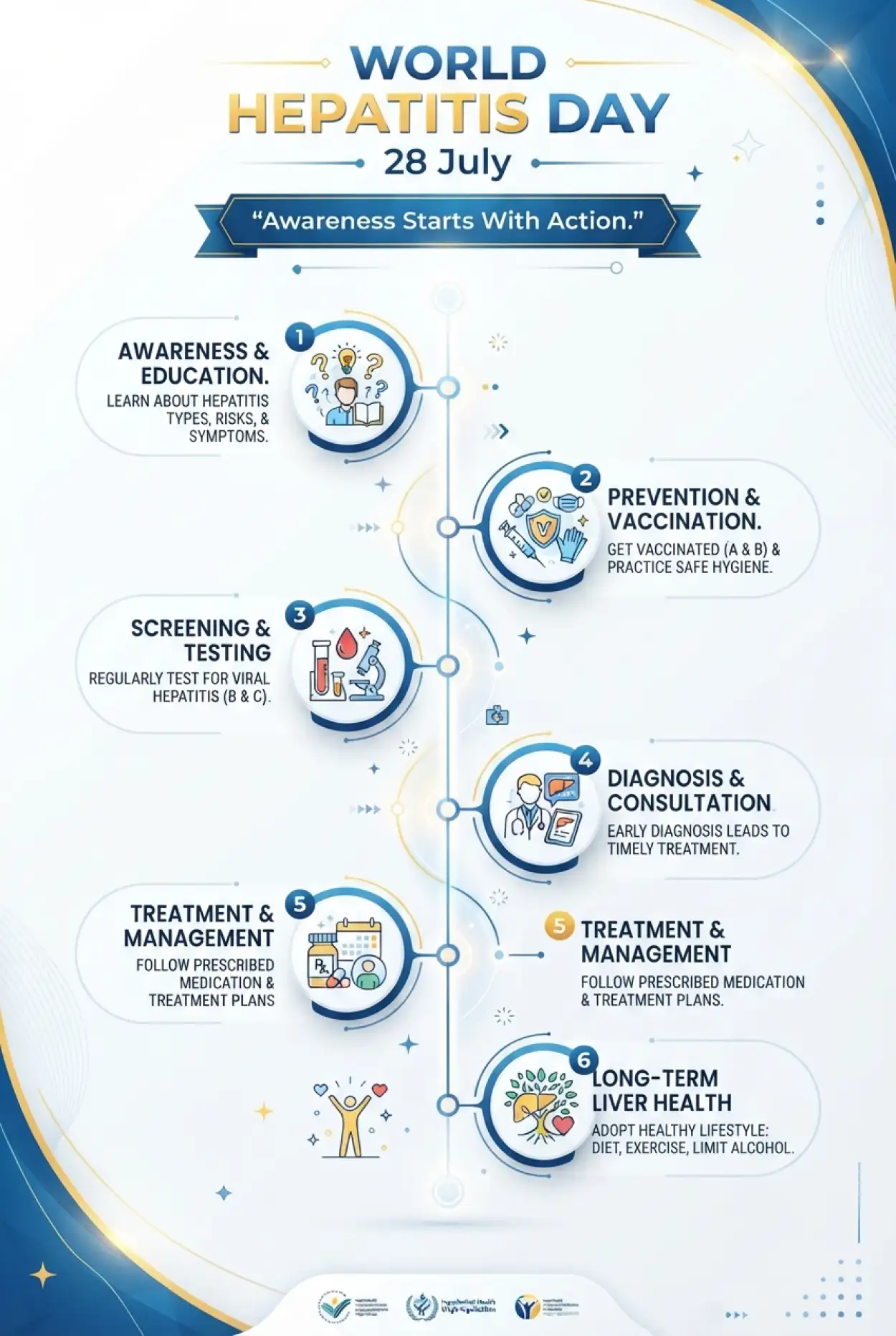 Free Download Hepatitis Prevention Infographic Template - High Quality World Hepatitis Day 2026 Image