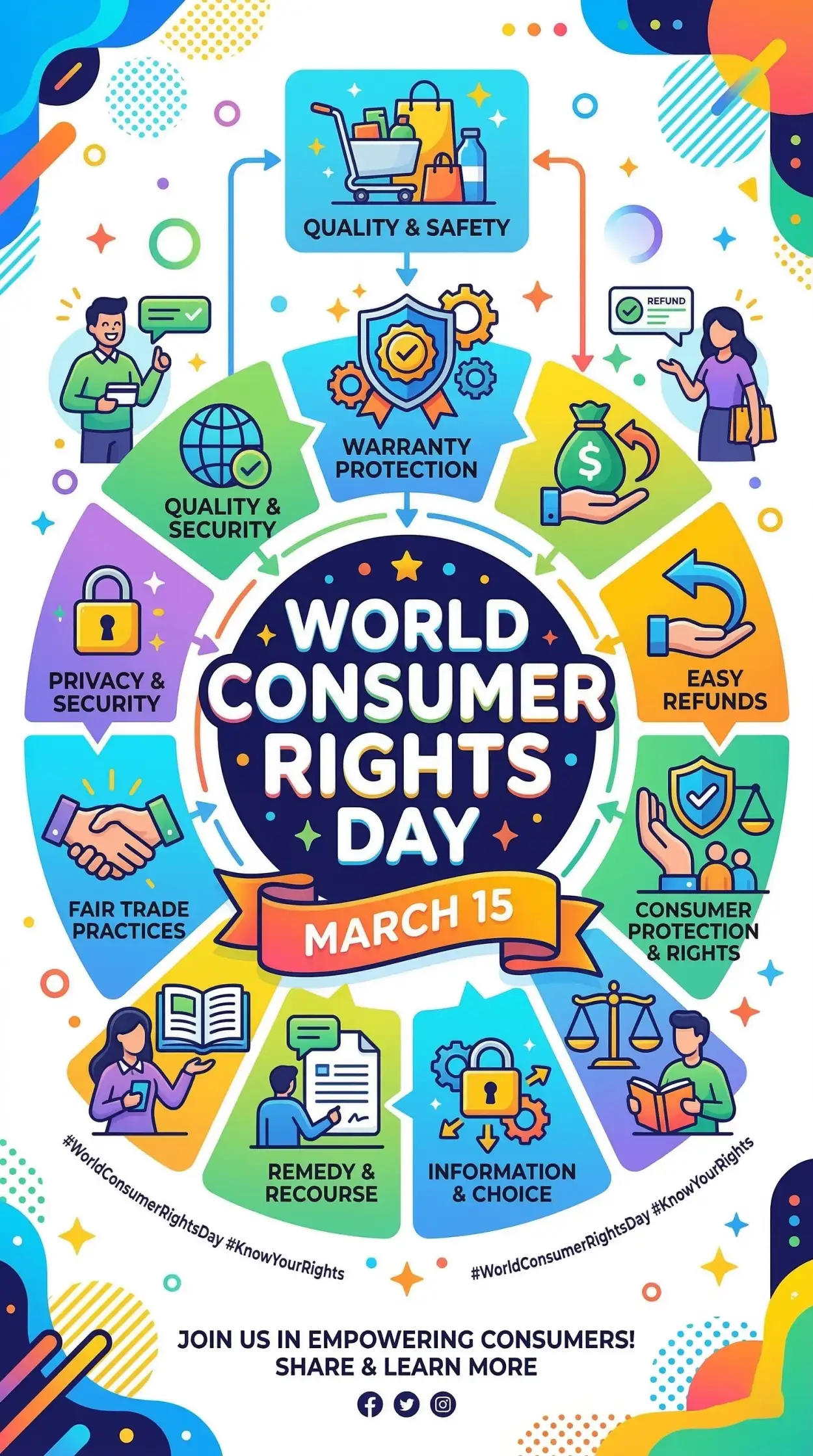 world consumer rights day digital consumer protection poster
