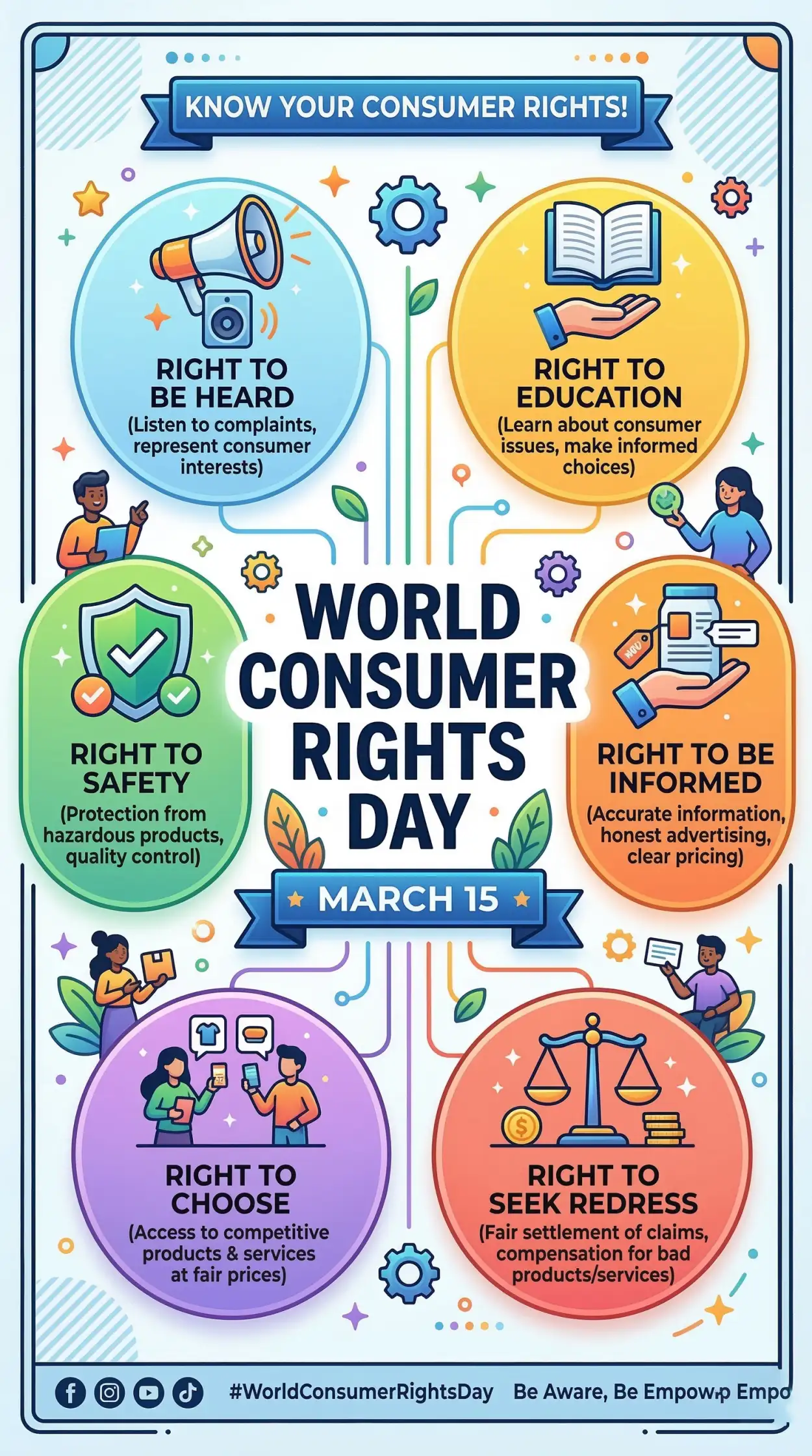 world consumer rights day education poster