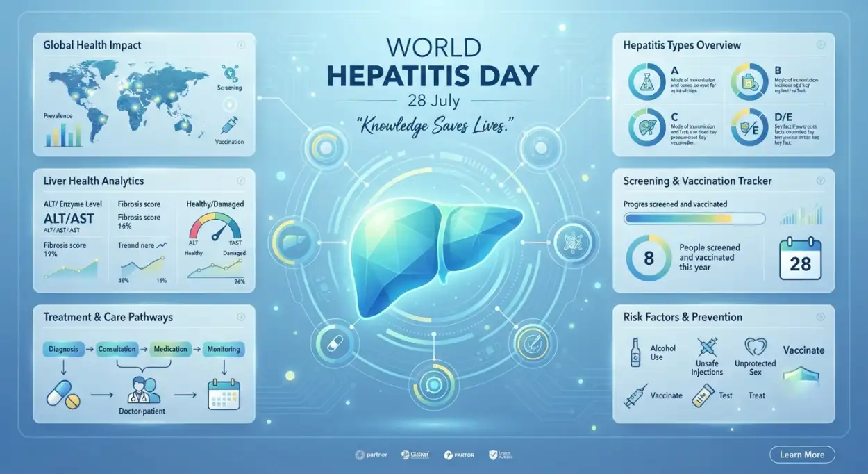 Free Download World Hepatitis Day Psd Template - High Quality World Hepatitis Day 2026 Image